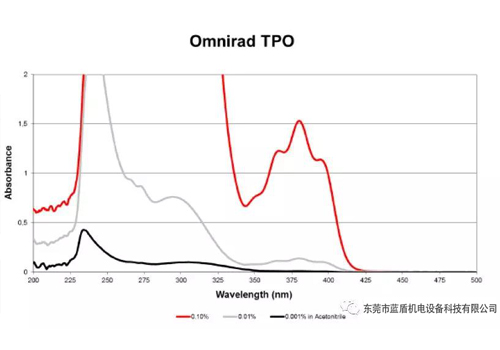 LED光源與汞燈的區別（優點、缺點，大眾對LED的理解誤區）